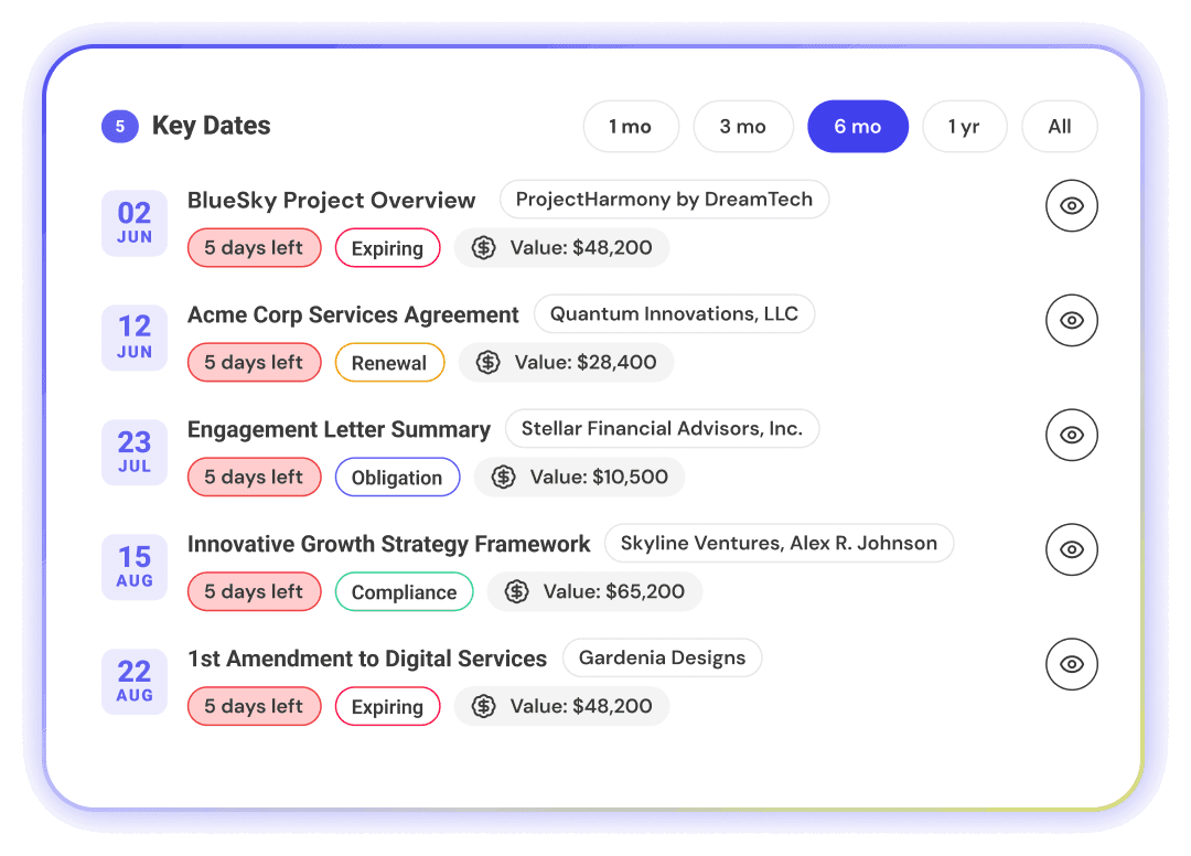 Key Dates calendar of upcoming vendor renewals